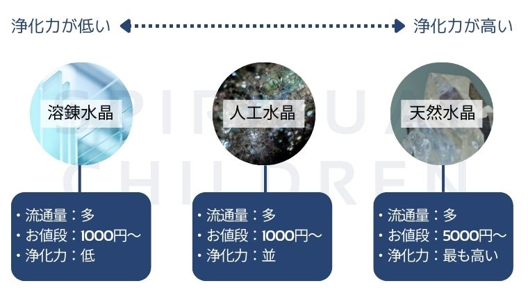 加工方式別の水晶クラスターの選び方